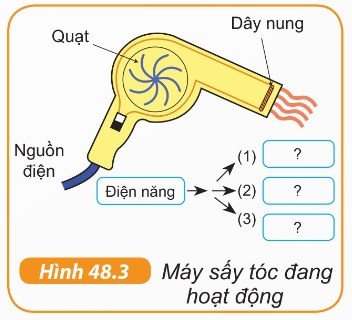 Máy sấy tóc đang hoạt động