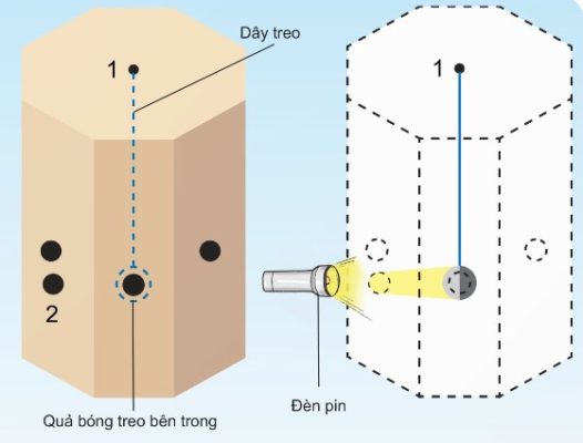 Mô hình quan sát các hình dạng nhìn thấy của Mặt Trăng
