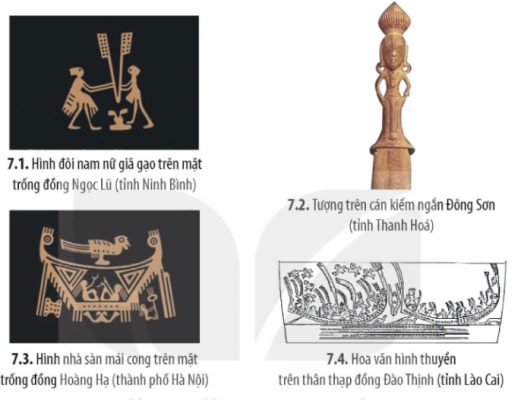 Một số họa tiết trang trí trên các hiện vật thuộc văn hóa Đông Sơn