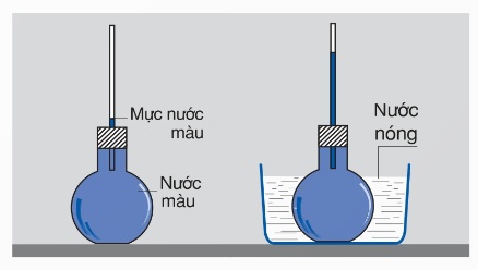 Thí nghiệm mô tả sự nở vì nhiệt của chất lỏng