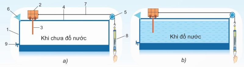 Thí nghiệm về lực cản: a) khi chưa đổ nước; b) khi đổ nước