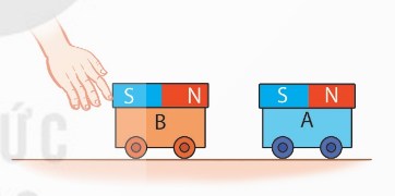 Thí nghiệm về lực không tiếp xúc