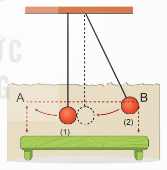 Thí nghiệm về sự bảo toàn năng lượng