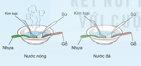 Thí nghiệm xác định khả năng dẫn nhiệt