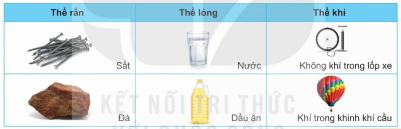 Ví dụ về ba thể của chất trong vật thể