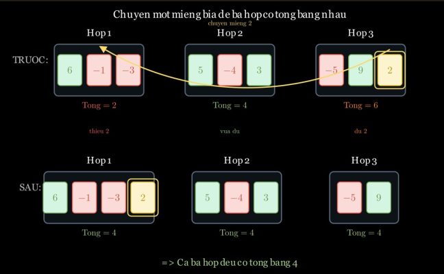 HinhBaHop