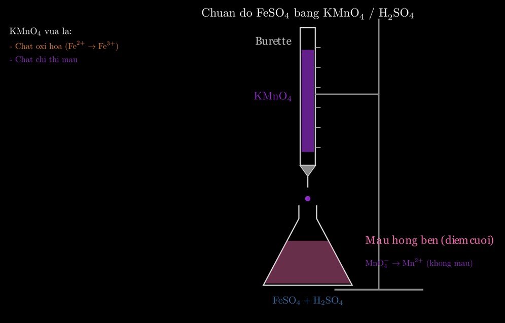 So do chuan do FeSO4 bang KMnO4