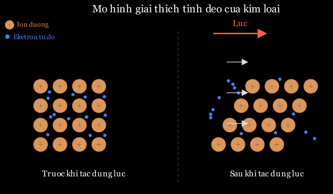 Mô hình tính dẻo của kim loại