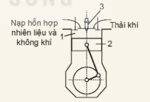 Sơ đồ động cơ đốt trong