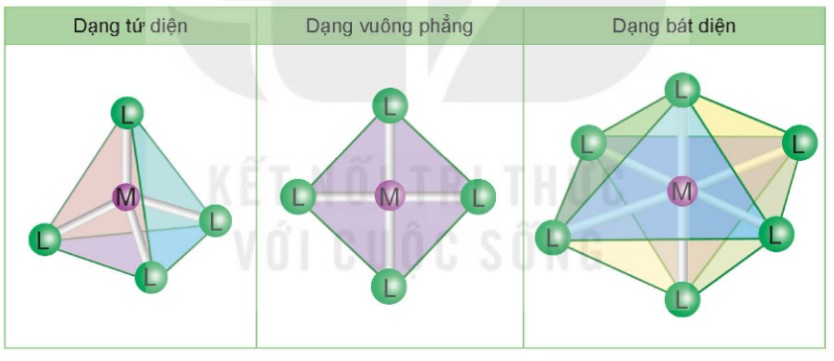 Ba dang hinh hoc phuc chat: tu dien, vuong phang, bat dien