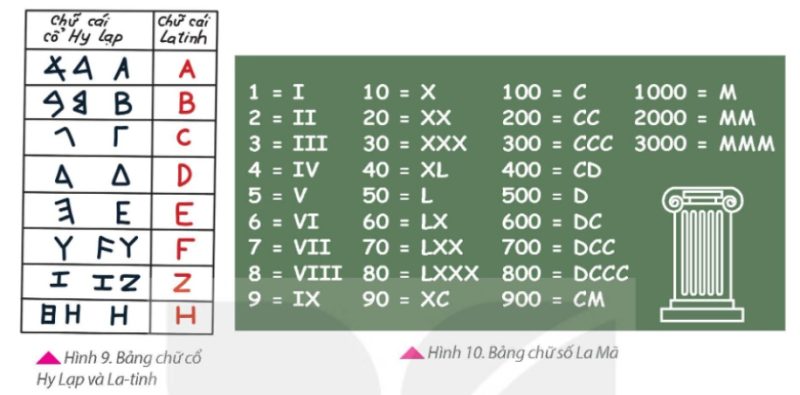 Bảng chữ cổ Hy Lạp và La-tinh