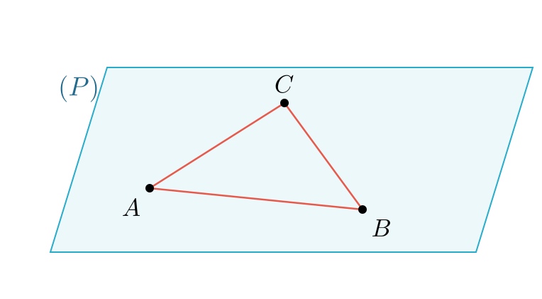 Mặt phẳng (ABC) đi qua ba điểm không thẳng hàng A, B, C