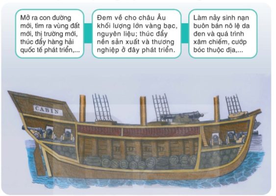 Hình ảnh mô phỏng con tàu buôn bán nô lệ thời trung đại