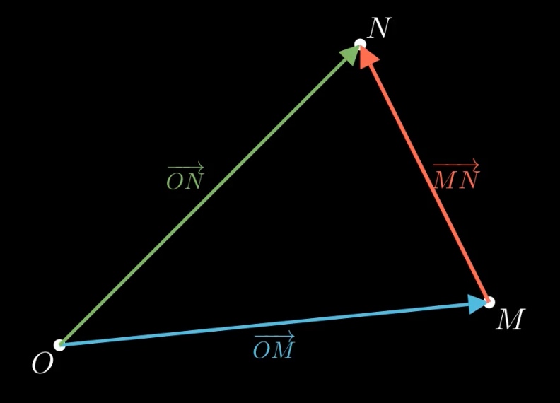 Quy tắc hiệu MN = ON - OM