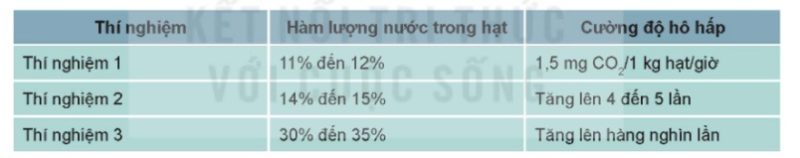 Bảng 26.1