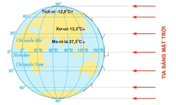 Hình 2 – Nhiệt độ không khí trung bình năm của một số địa điểm trên Trái Đất