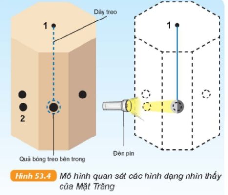 mô hình quan sát các hình dạng nhìn thấy của Mặt Trăng