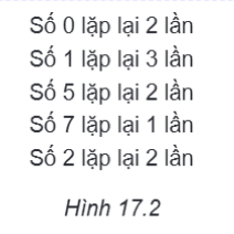 Hình 17.2