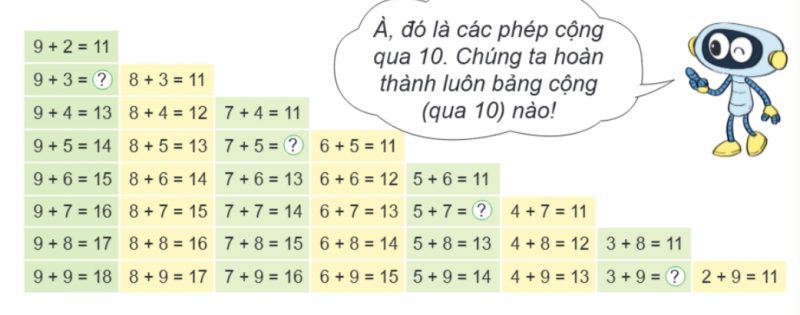 Bảng cộng qua 10