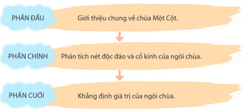 Một ngôi chùa độc đáo