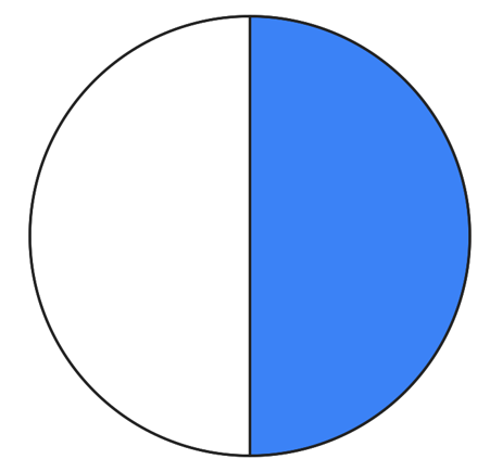 Minh hoạ 50% - nửa hình tròn