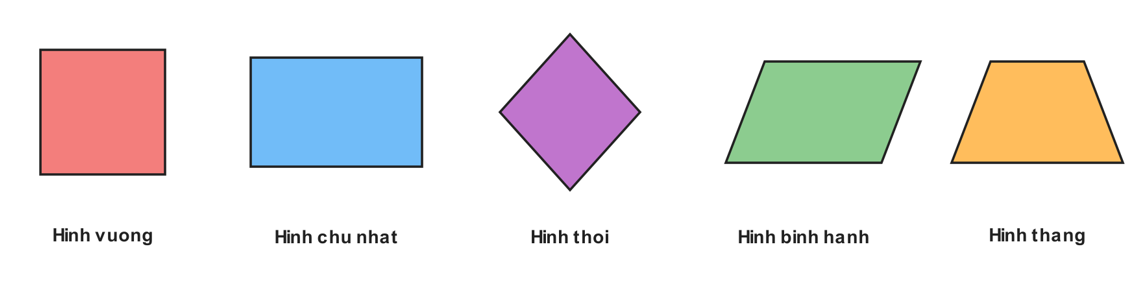 Các loại hình tứ giác