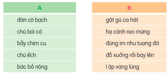 Bài 12: Đọc: Bờ tre đón khách