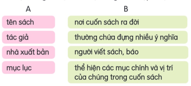 Bài 15: Đọc: Cuốn sách của em
