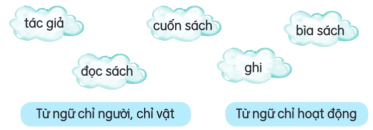 Bài 15: Đọc: Cuốn sách của em