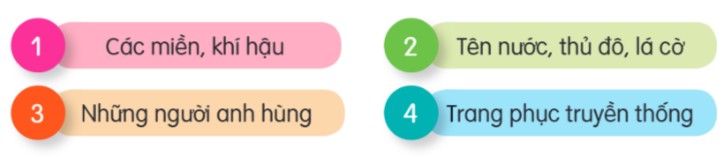 Bài 25: Đọc: Đất nước chúng mình