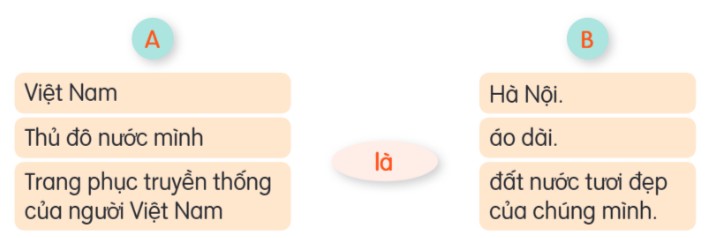 Bài 25: Đọc: Đất nước chúng mình