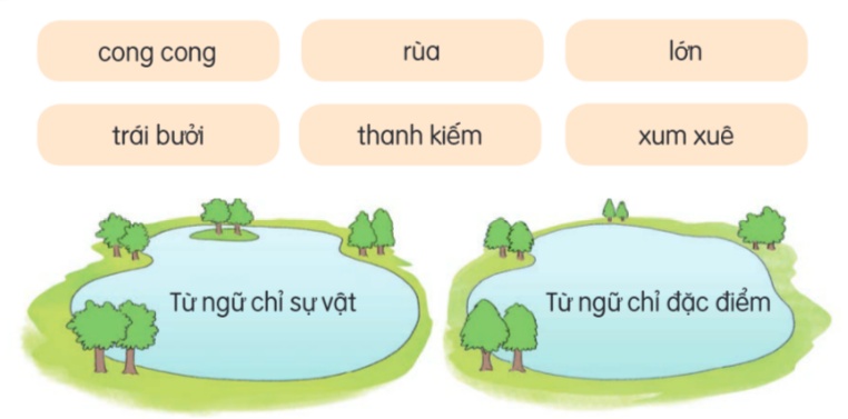 Bài 29: Đọc: Hồ Gươm