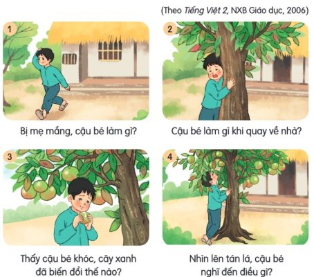 Bài 27: Nói và nghe: Kể chuyện Sự tích cây vú sữa