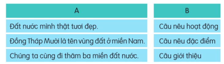 Bài 26: Đọc: Trên các miền đất nước