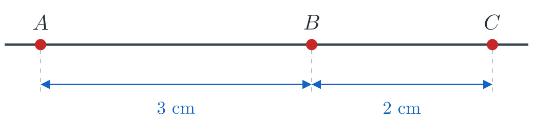 Đường thẳng có ba điểm A, B, C với AB bằng 3 xăng-ti-mét và BC bằng 2 xăng-ti-mét