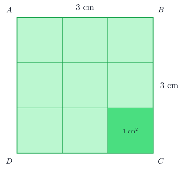 Hình vuông ABCD cạnh 3 xăng-ti-mét chia thành 9 ô vuông 1 xăng-ti-mét vuông